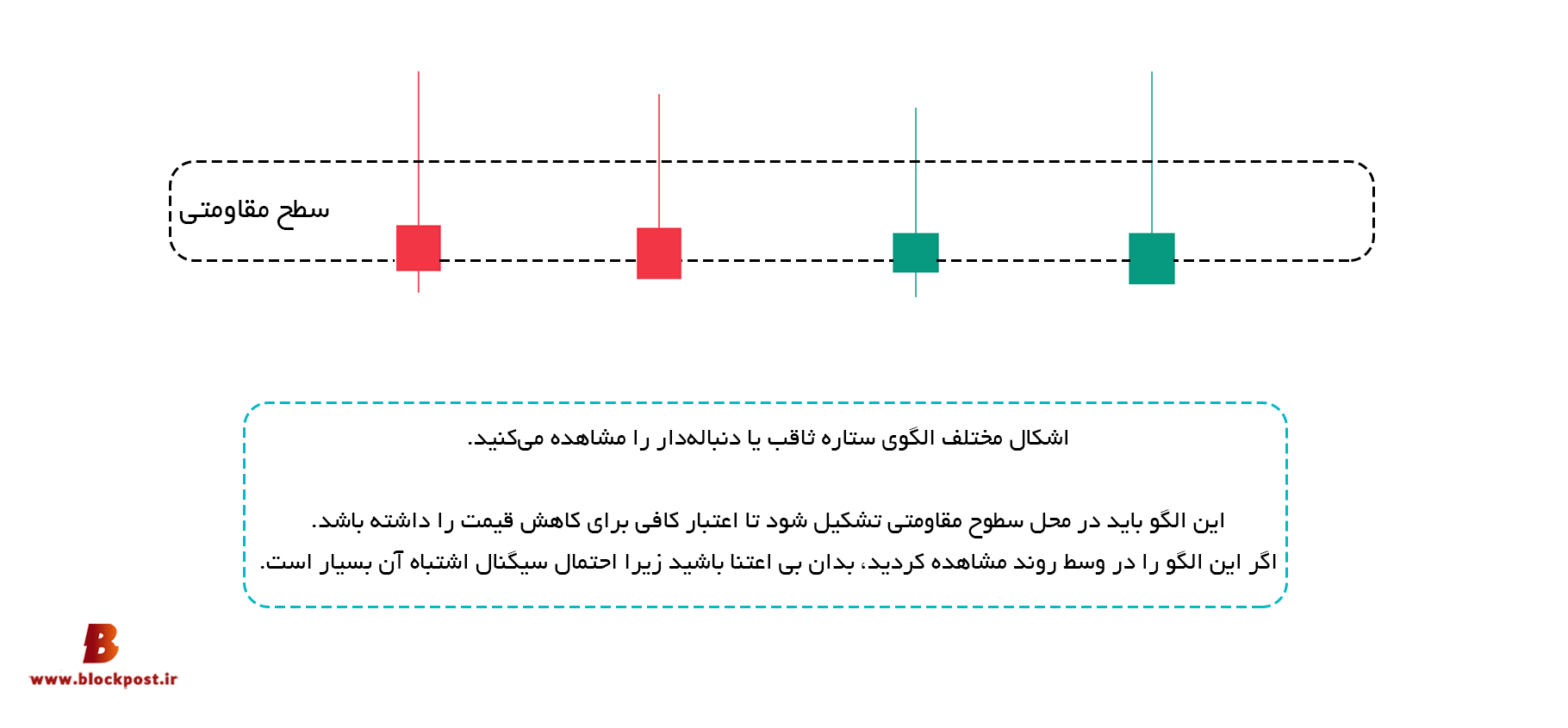 الگوی ستاره ثاقب (Shooting Star)