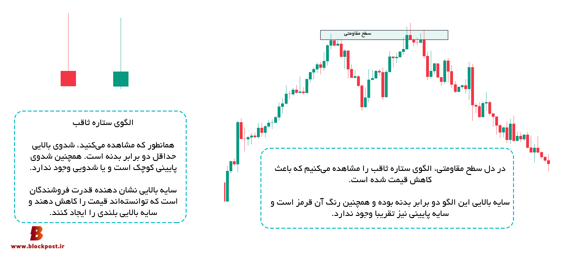 ظاهر الگوی ستاره ثاقب