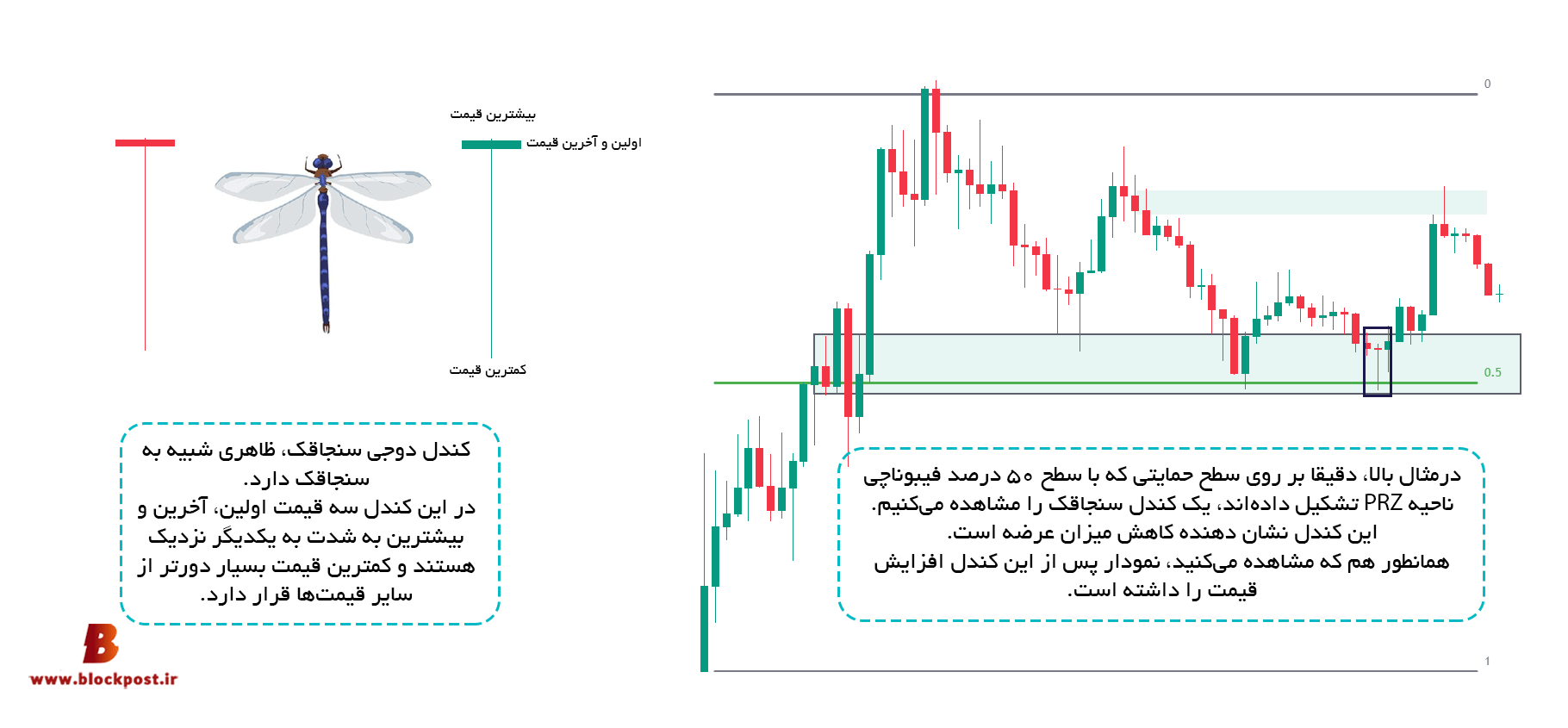 کندل دوجی سنجاقک (Dragonefly Doji)