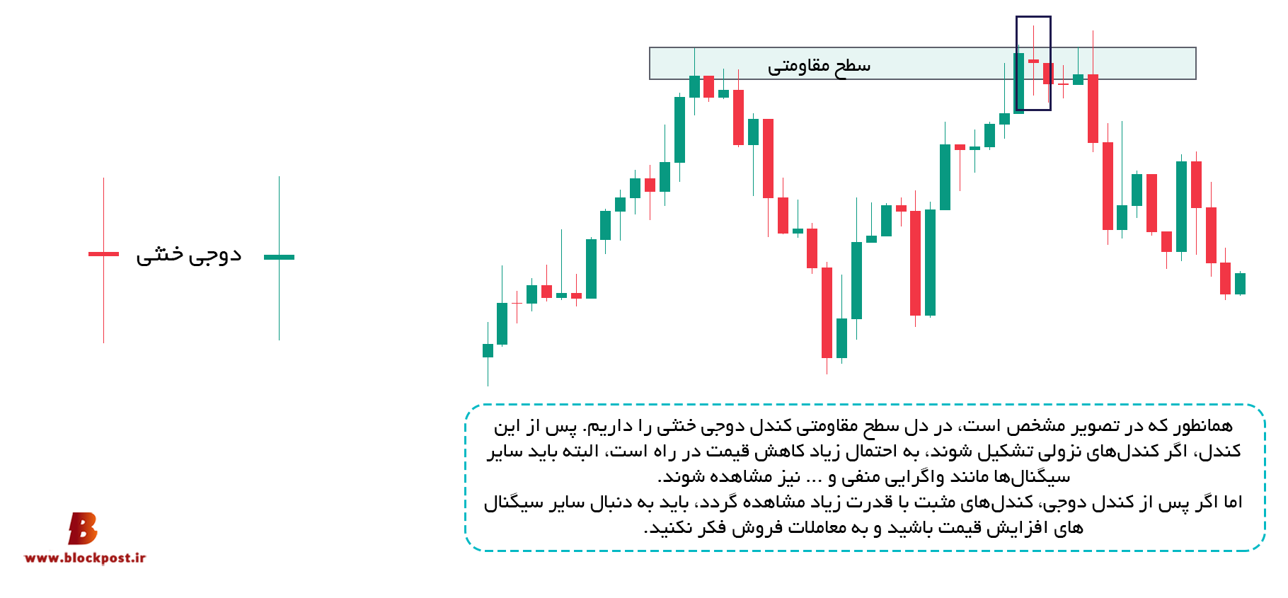کندل دوجی خنثی (Neutral Doji)