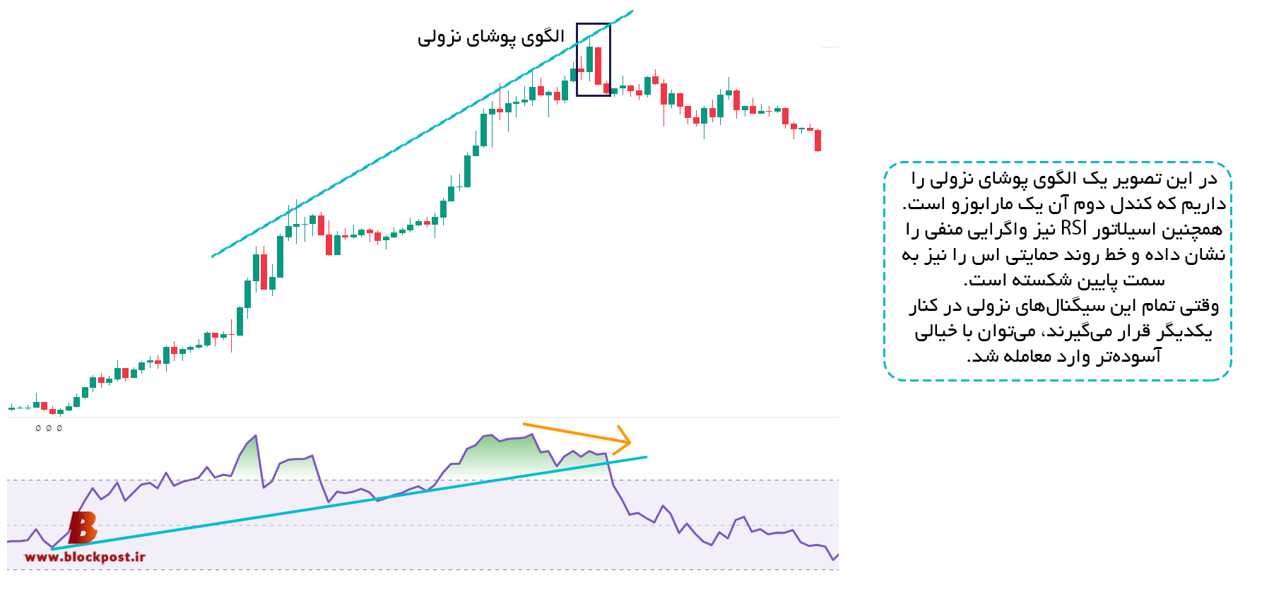 استفاده از مارابوزو در معاملات