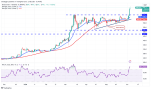چارت روزانه بایننس کوین (BNB)