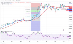چارت روزانه بیت کوین (BTC)