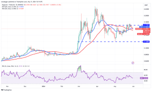 چارت روزانه دوج کوین (DOGE)