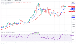 چارت روزانه اتریوم (ETH)