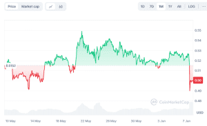 چارت 30 روزه ریپل (XRP)