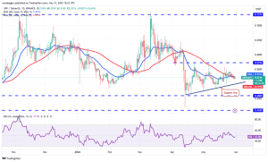 چارت روزانه ریپل (XRP)
