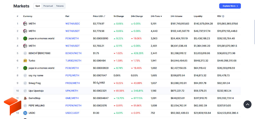 exchange page