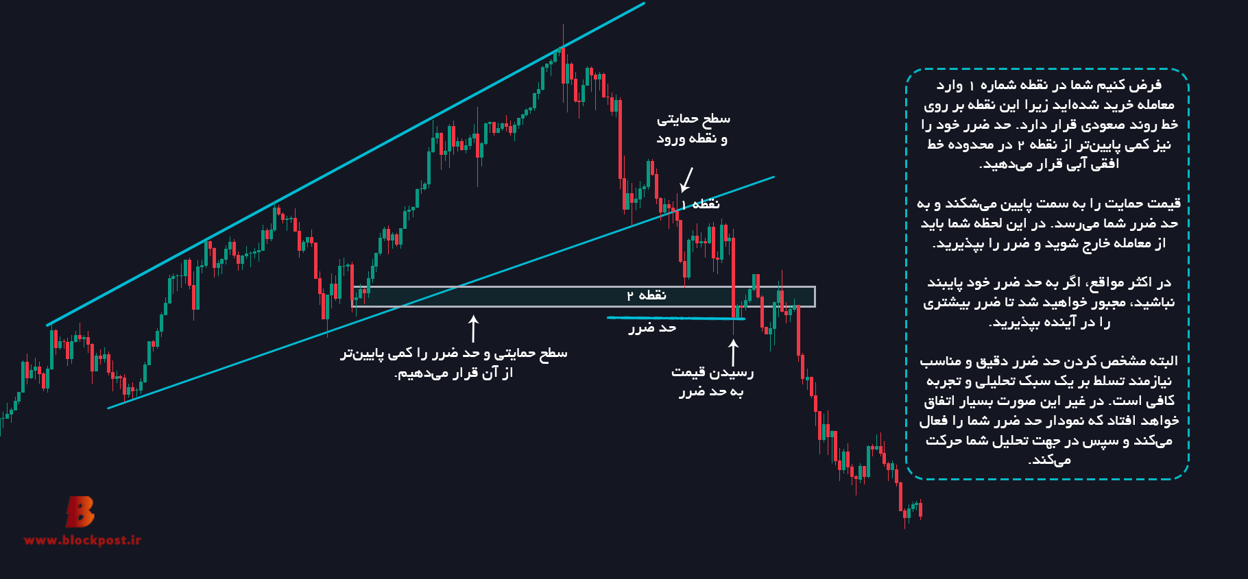 استاپ لاس (StopLoss) چیست؟