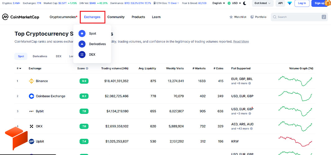 سربرگ Exchanges