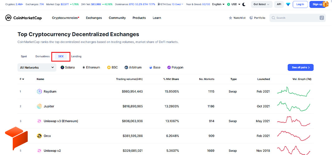 سربرگ Exchanges