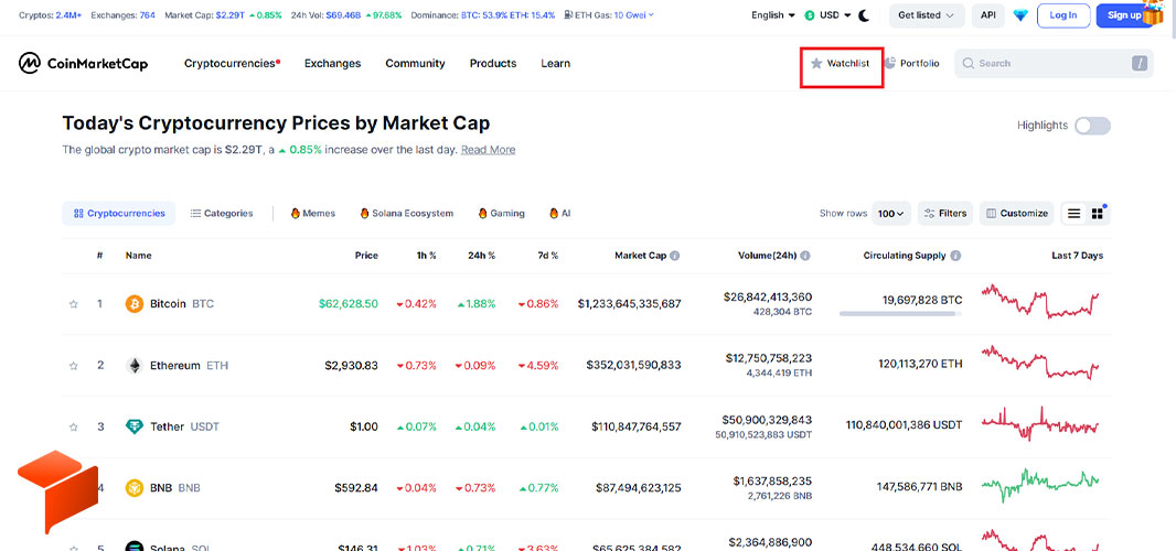 لیست پیگیری (Watchlist)
