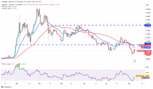 چارت روزانه دوج کوین (DOGE)