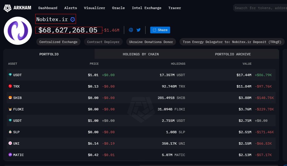 ارکام اینتلیجنس (Arkham Intelligence)