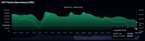 شاخص اپن اینترست نات کوین 