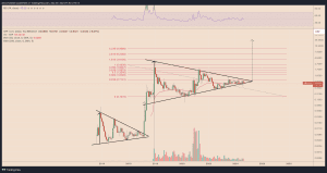 چارت ماهانه ریپل