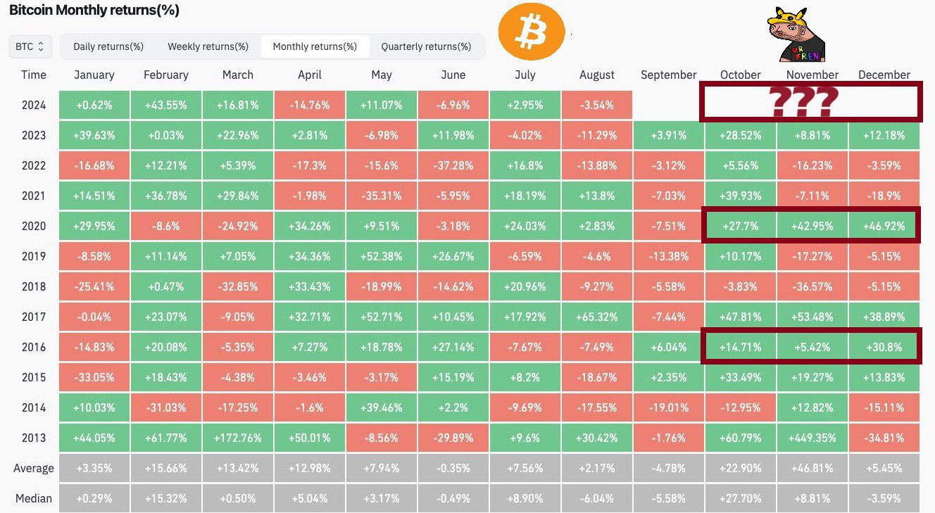 نمودار تاریخی قیمت بیت کوین