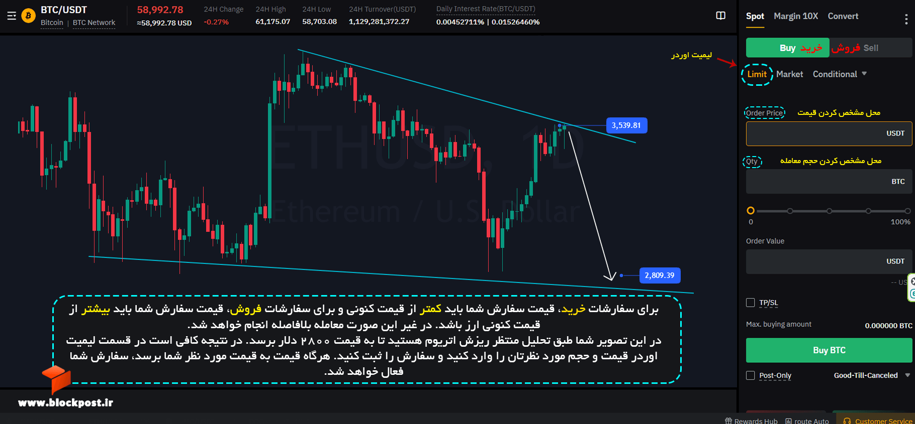 لیمیت اوردر