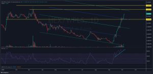 چارت روزانه ارز هگز (hex) پالس چین