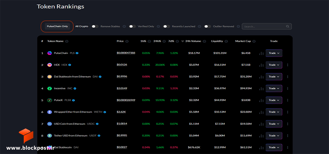جدیدترین تغییرات قیمتی در پالس چین