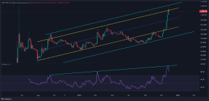 ارز WBTC پالس چین