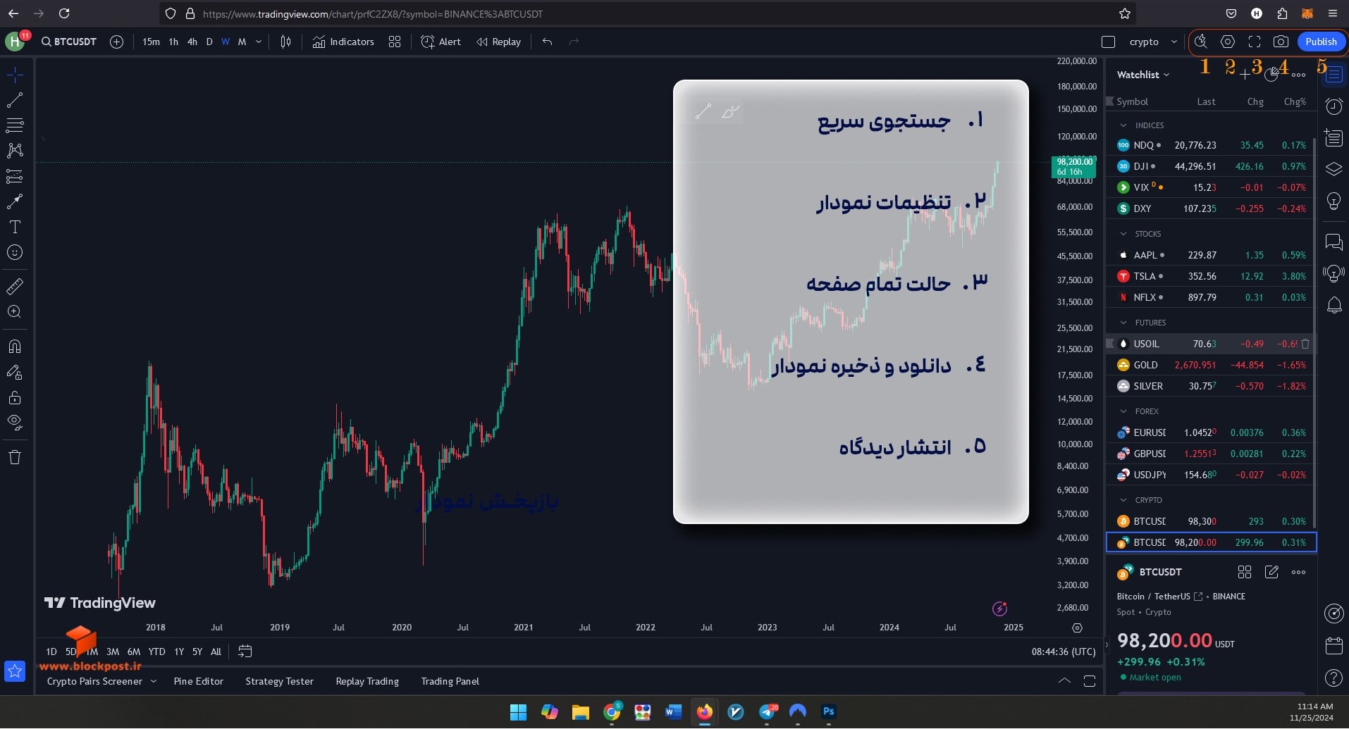 انوار ابزار تریدینگ ویو در سمت راست بالا