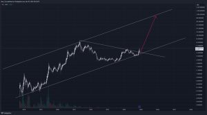 پیش بینی چین لینم 200 دلاری توسط یک تحلیلگر