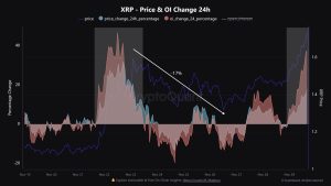 ریسک تسویه موقعیت‌های خرید XRP به دلیل استفاده زیاد از اهرم