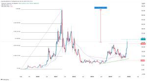 چارت روزانه ارز چین لینک