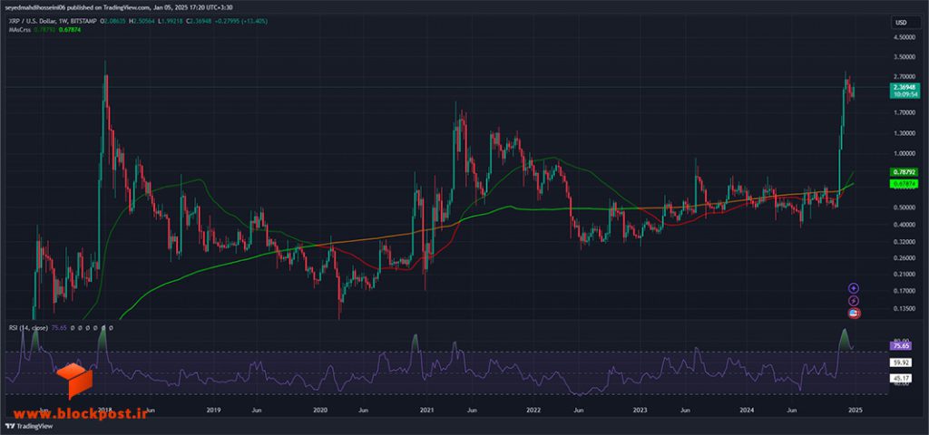 نمودار هفتگی ارز دیجیتال ریپل (XRP)