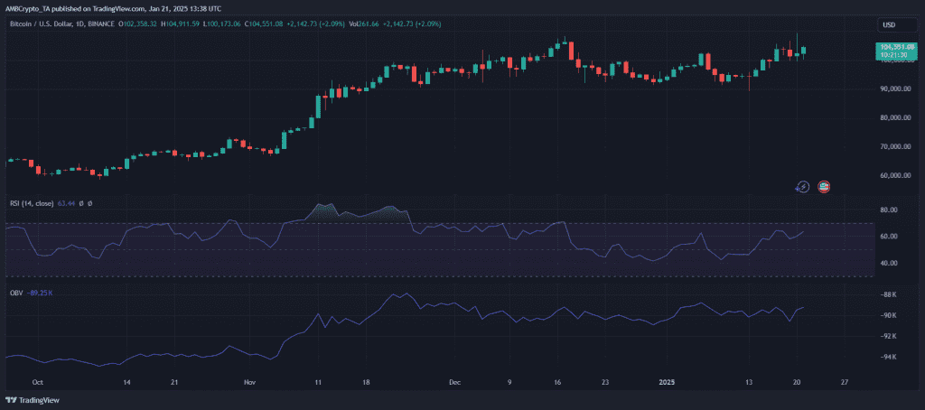 نمودار روزانه ارز دیجیتال بیت کوین (BTC)