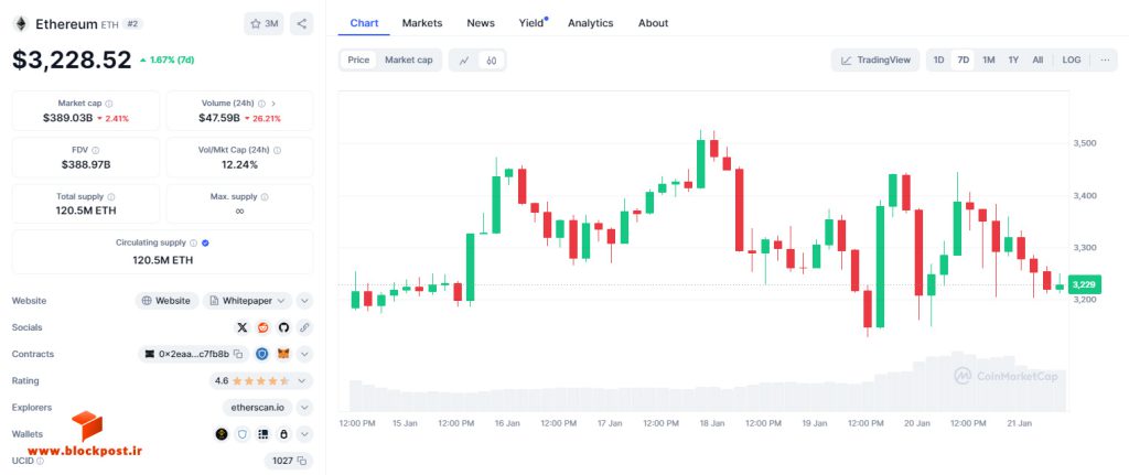 قیمت لحظه‌ای ارز دیجیتال اتریوم (ETH)