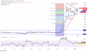 چارت روزانه ریپل (XRP)