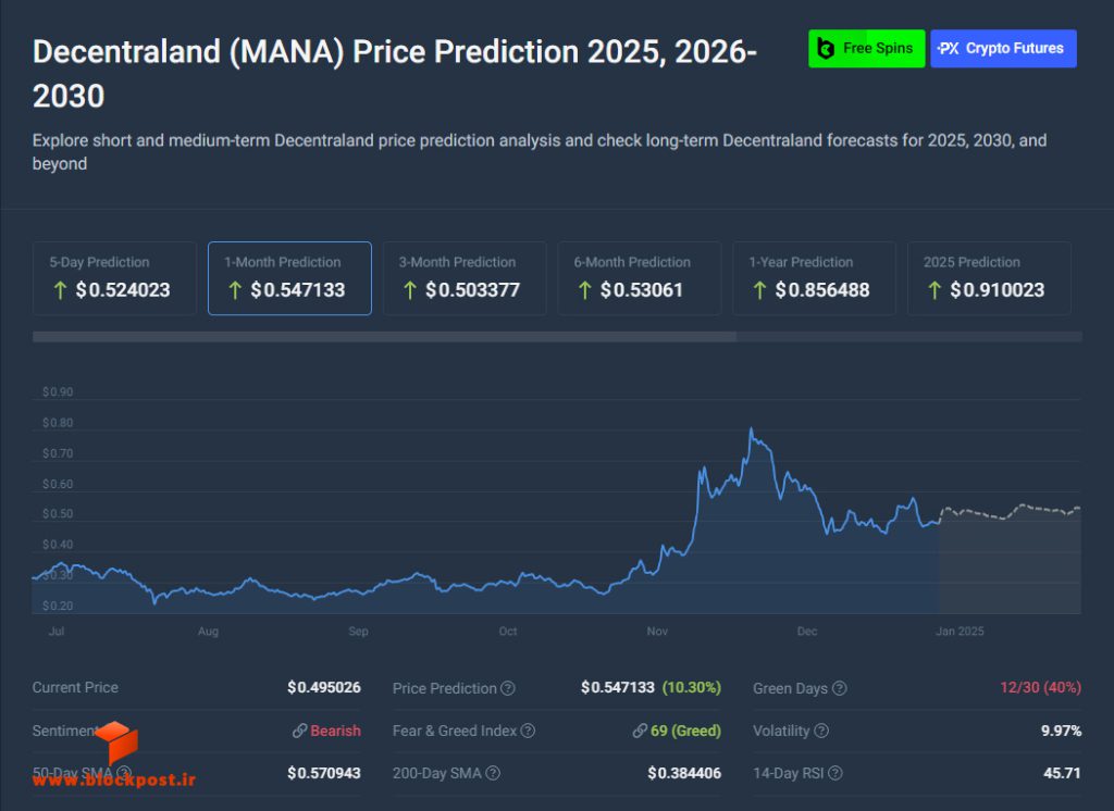 پیش بینی قیمت ارز دیجیتال مانا (MANA) در 2025؛ منبع: کوین کدکس