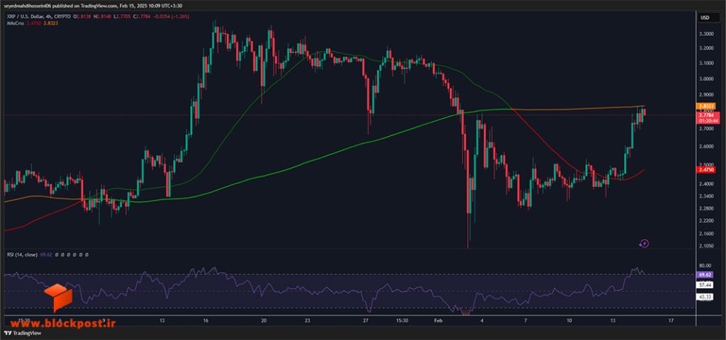 نمودار 4 ساعته ارز دیجیتال ریپل (XRP)