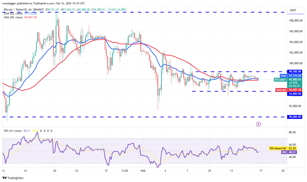 نمودار 4 ساعته ارز دیجیتال بیت کوین (BTC)