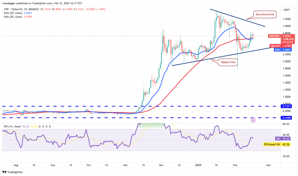 نمودار روزانه ارز دیجیتال ریپل (XRP)