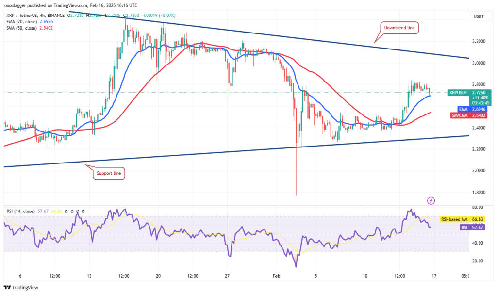 نمودار 4 ساعته ارز دیجیتال ریپل (XRP)