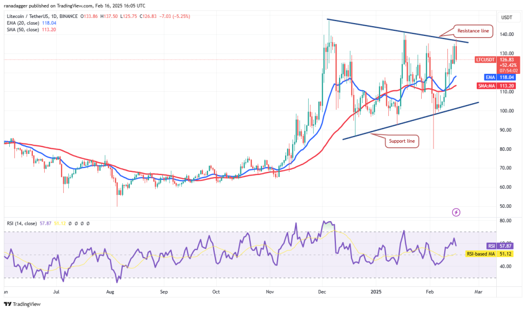 نمودار روزانه ارز دیجیتال لایت کوین (LTC)