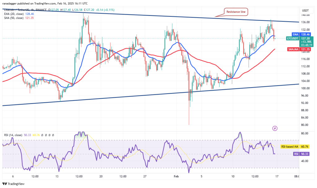 نمودار 4 ساعته ارز دیجیتال لایت کوین (LTC)