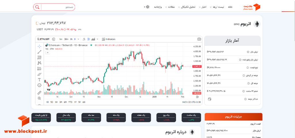 نمودار و قیمت لحظه‌ای ارز دیجیتال اتریوم (ETH)