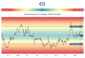شاخص آلت سیزن (Altcoin Season Index)