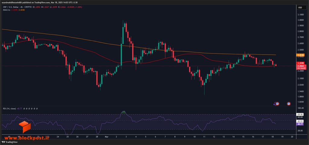 نمودار 4 ساعته ارز دیجیتال ریپل (XRP)