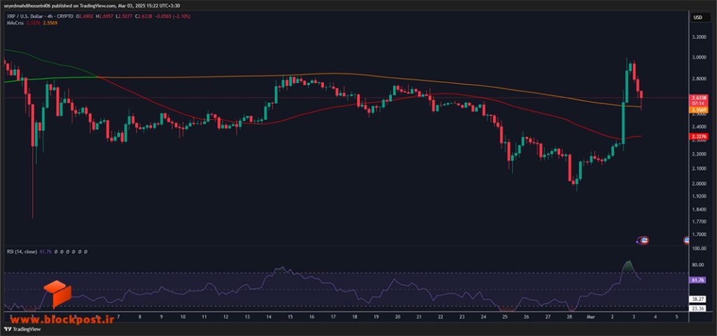 نمودار 4 ساعته ارز دیجیتال ریپل (XRP)