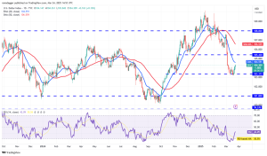 شاخص دلار آمریکا (DXY)