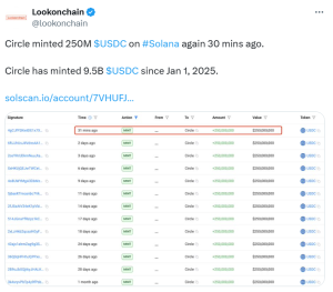 پلتفرم تحلیلی Lookonchain