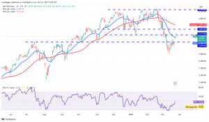 شاخص S&P 500