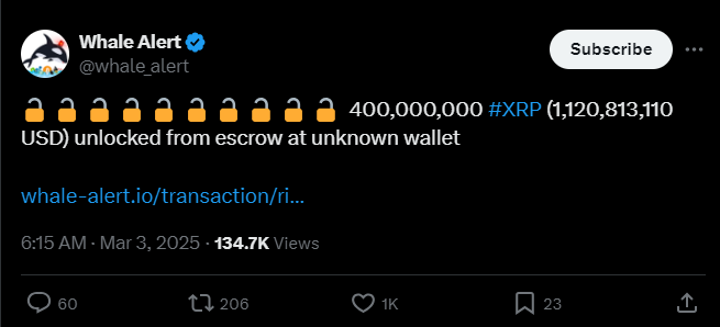پست Whale Alert مبنی بر آزادسازی توکن‌های ریپل
