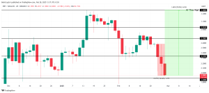 ریپل (XRP)