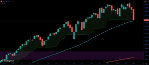 چارت هفتگی شاخص spx